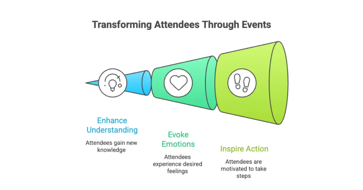 An illustration of the KNOW-FEEL-DO framework
