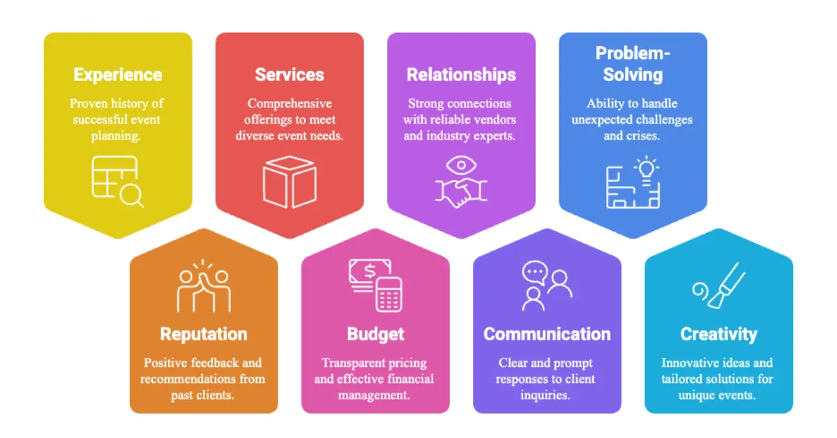 An illustration of 8 factors to help choose the right corporate event company